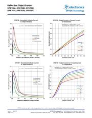 OPB706A datasheet.datasheet_page 4