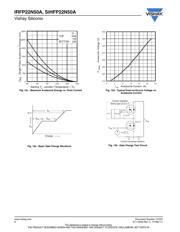 IRFP22N50A datasheet.datasheet_page 6