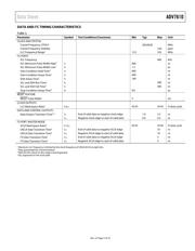 ADV7610BBCZ-P datasheet.datasheet_page 5