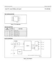 PCA9536 datasheet.datasheet_page 3