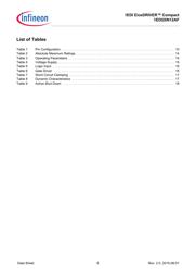 1EDI20N12AFXUMA1 datasheet.datasheet_page 6