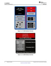 CC3100MOD datasheet.datasheet_page 4