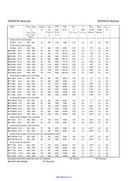 TT131N16 datasheet.datasheet_page 1