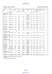 TT131N16 datasheet.datasheet_page 2