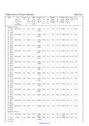 TT131N16 datasheet.datasheet_page 3