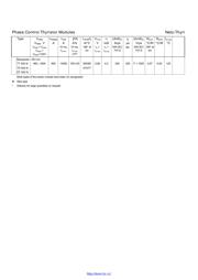 TT131N16 datasheet.datasheet_page 5