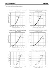 6MBP150TEA060 datasheet.datasheet_page 6