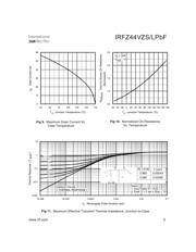 IRFZ14SPBF datasheet.datasheet_page 5