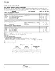 TPS51020DBTG4 datasheet.datasheet_page 6