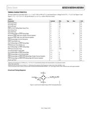 AD5024BRUZ-REEL7 datasheet.datasheet_page 5