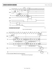 AD5064ARUZ-1 数据规格书 6