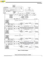 MKV58F1M0VLL24 datasheet.datasheet_page 3