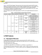 MKV58F1M0VLL24 datasheet.datasheet_page 4