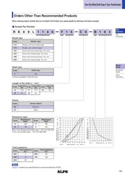 RK09L114001V datasheet.datasheet_page 4