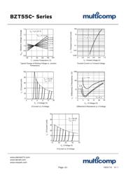 BZT55C10 datasheet.datasheet_page 2