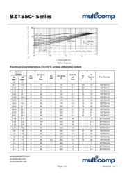 BZT55C12 datasheet.datasheet_page 3