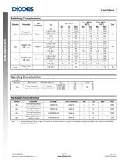 74LVC244AT20-13 datasheet.datasheet_page 5