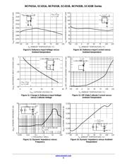 NCP431AIDR2G datasheet.datasheet_page 6