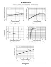 NSTB1005DXV5T1G datasheet.datasheet_page 3