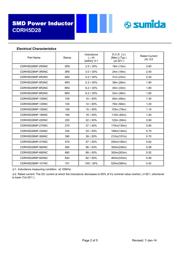 CDRH5D28NP-6R2NC datasheet.datasheet_page 2