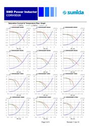 CDRH5D28NP-220NC datasheet.datasheet_page 3