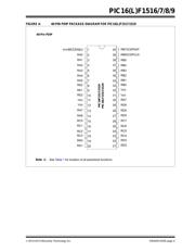 PIC16F1516T-I/SS 数据规格书 5