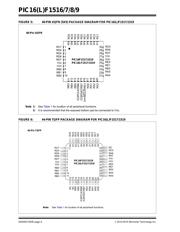 PIC16F1516T-I/SS 数据规格书 6