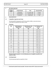 RNF-100-1/8-0-SP 数据规格书 2
