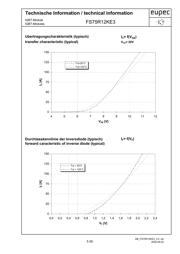 FS75R12KE3 datasheet.datasheet_page 5