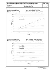 FS75R12KE3 datasheet.datasheet_page 6