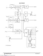 MC145167 datasheet.datasheet_page 2