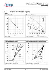 IDW40G65C5FKSA1 datasheet.datasheet_page 6