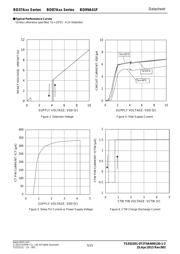 BD87A28F-E2 datasheet.datasheet_page 5