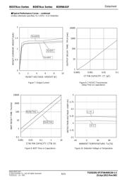 BD87A41F-E2 datasheet.datasheet_page 6