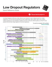 TPS7A8300ARGRR datasheet.datasheet_page 1