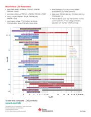 TPS7A8300ARGRR datasheet.datasheet_page 2