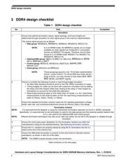 LS1043ASE7MNLB datasheet.datasheet_page 2