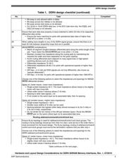 LS1043ASE7MNLB datasheet.datasheet_page 5