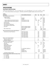 AD9957 datasheet.datasheet_page 4