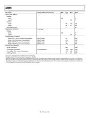 AD9957 datasheet.datasheet_page 6