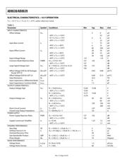 AD8638 datasheet.datasheet_page 4