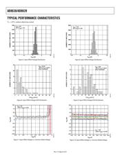 AD8638 datasheet.datasheet_page 6