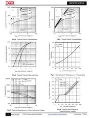 IRFP7530PBF datasheet.datasheet_page 4