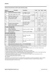 AOD4189 datasheet.datasheet_page 2