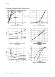 AOD4189 datasheet.datasheet_page 3