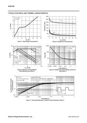 AOD4189 datasheet.datasheet_page 4