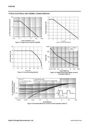 AOD4189 datasheet.datasheet_page 5