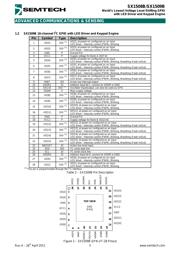 SX1509BIULTRT 数据规格书 5