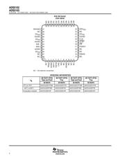 ADS5102IPFB datasheet.datasheet_page 2