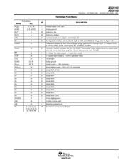 ADS5102IPFB datasheet.datasheet_page 3